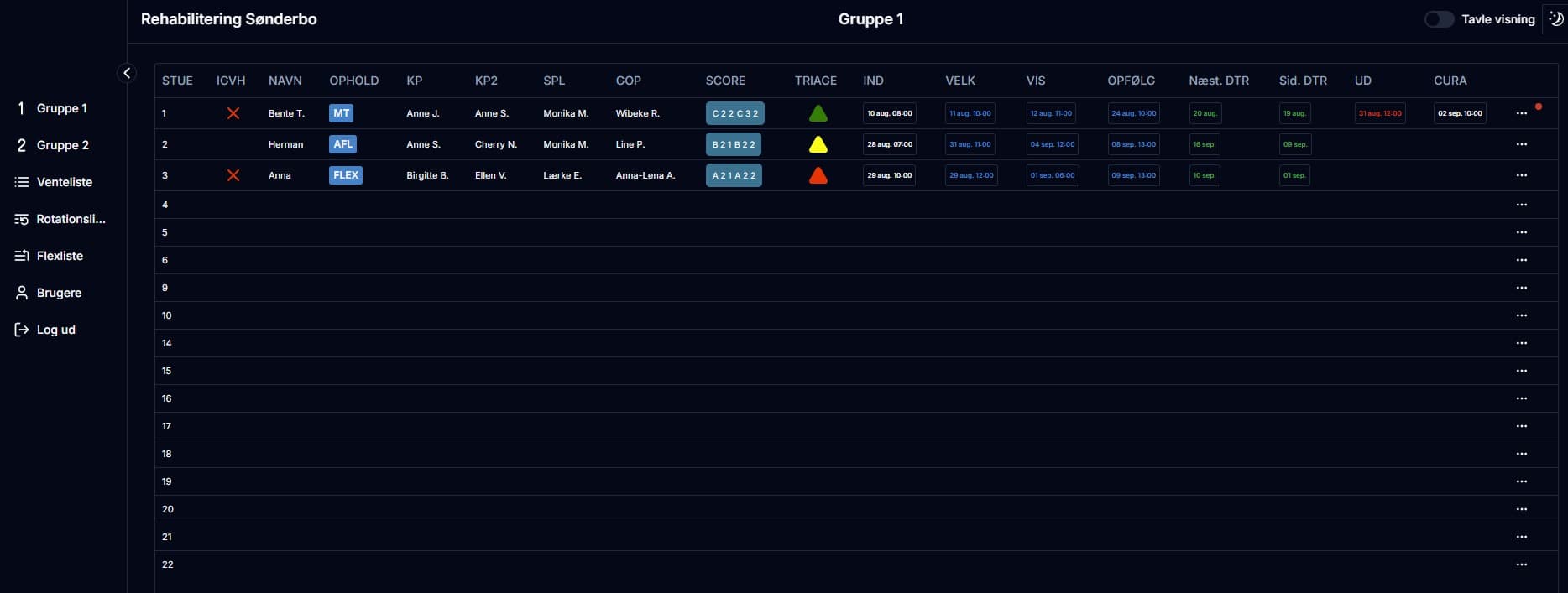 Image of Care Dashboard